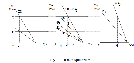 2103_Tiebout Model.png