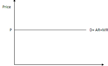 2106_Demand Curve In Perfect Competition.png