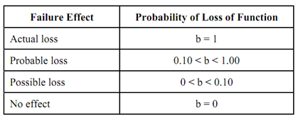 2108_Approach to Process FMECA  4.png