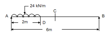 2109_Deflection at the centre - simply supported beam.png