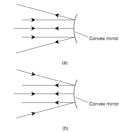 210_Convex Mirror.png