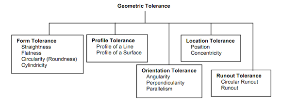 2110_Types of Geometric Tolerances 1.png