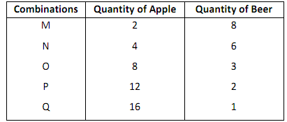 2114_Indifference Curve.png