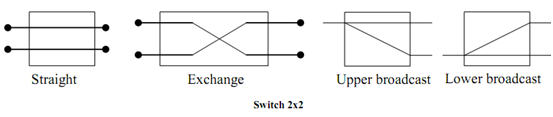 2114_Permutation representation through Matrix3.png