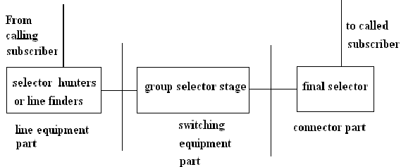 2115_Configuration of a step by step switching system.png