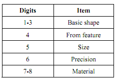 211_DICLASS System.png