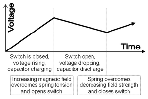 211_electromechanical regulator2.png