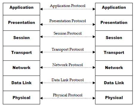 2123_osi reference model.png