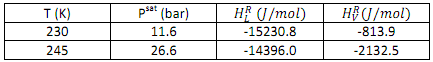 2125_Calculate the enthalpy of the saturated liquid.png