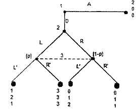 2126_Perfect Bayesian Nash Equilibrium.png