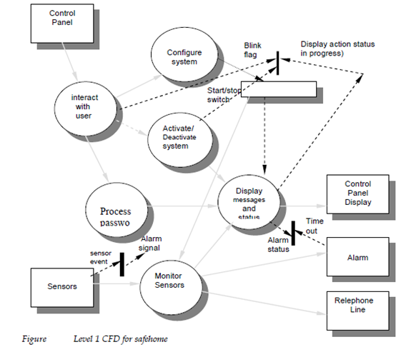 2128_creating a control flow model2.png