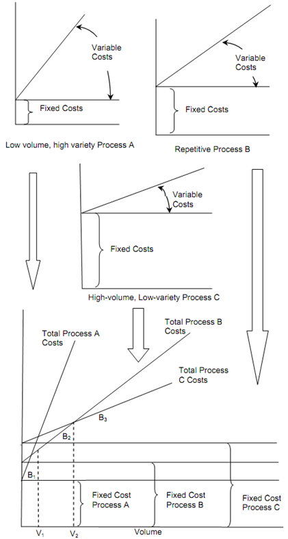 2130_Crossover Charts.png