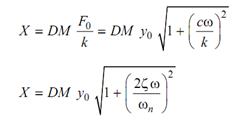 2130_Vibration Due To the Base Excitation4.png