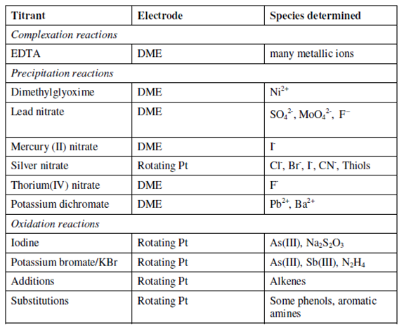 2132_Applications Of Amperometric Titrations.png