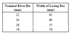 2135_Effectual length of the lacing bars.png