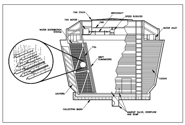 2136_Induced Draft Cooling Towers.png