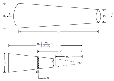 213_Bar of conical shape1.png