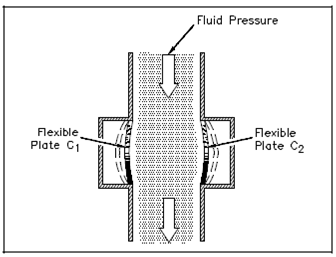 2146_Capacitive-Type Transducers.png