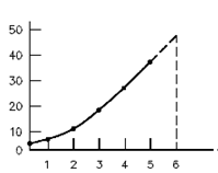 2146_Interpolation and Extrapolation.png