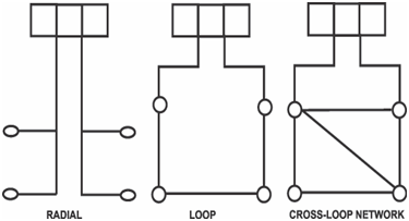 214_Types of Networks in Electrical Distribution System.png