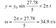 2155_Determine the amplitude ration.png