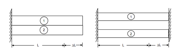 2155_Forces working on the compound bar for equilibrium.png