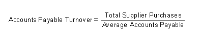 2156_accounts payable turnover formula.png