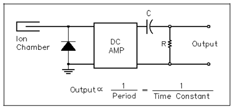 215_Period Meters and Startup Rate.png