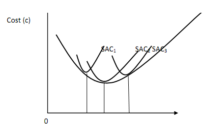 2164_Long-Run Average Cost Curve.png