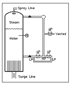 2165_Pressurizer Level Instruments.png