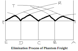 2166_Multiple Basing-point System2.png