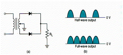 2171_full wave rectifier.png