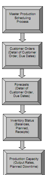 2174_Master Production Schedule.png