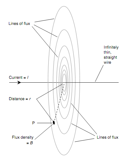 2177_Flux Density Versus Current.png