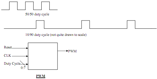 2178_Pulse width modulator.png