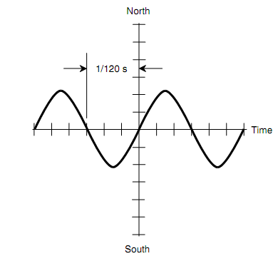 2180_Alternating-Current Types.png