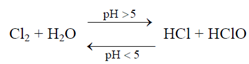 2180_Disinfection by Chlorine.png