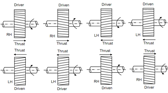 2181_Direction of the components.png