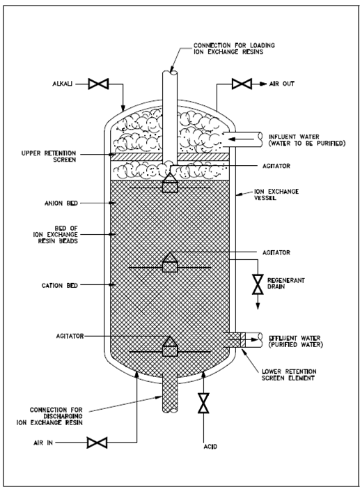 2181_Typical Ion Exchanger.png