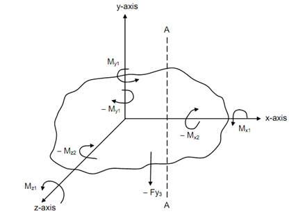 2183_Equilibrium of a Body under a System of Moments.png