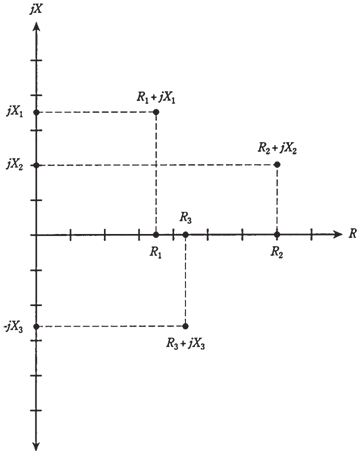 2185_Vector  representation of impedance.png