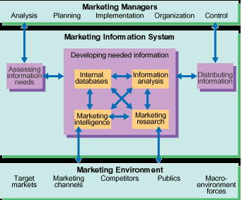 2185_marketing information system.png