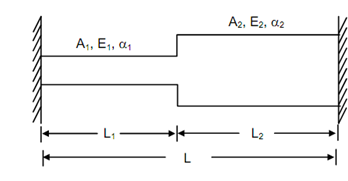 2190_Fully Restrained Stepped Bar.png