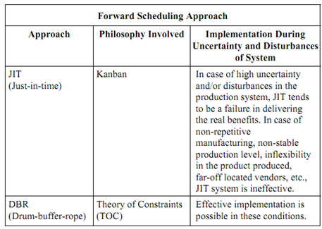 2193_Synchronous Manufacturing.png