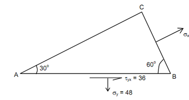 2195_Evaluate the principal stresses and principal planes.png