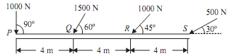 2196_Magnitude, direction and position of resultant force.png