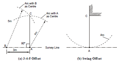 2197_Manual Offsets.png