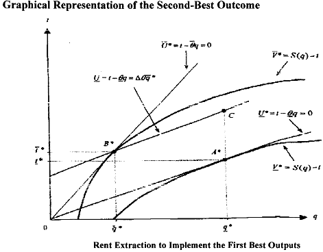 2197_Rent Extraction-Efficiency Trade-Off8.png