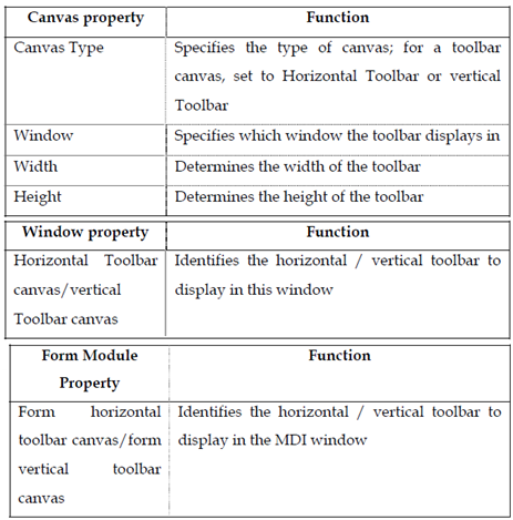 2198_Toolbar Related properties.png