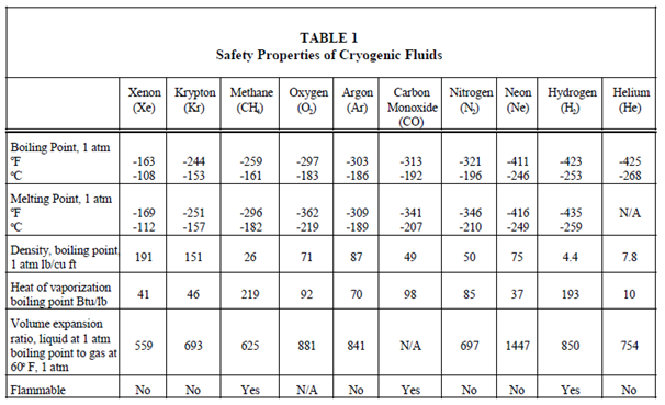 219_Properties of cryogenic liquids.png